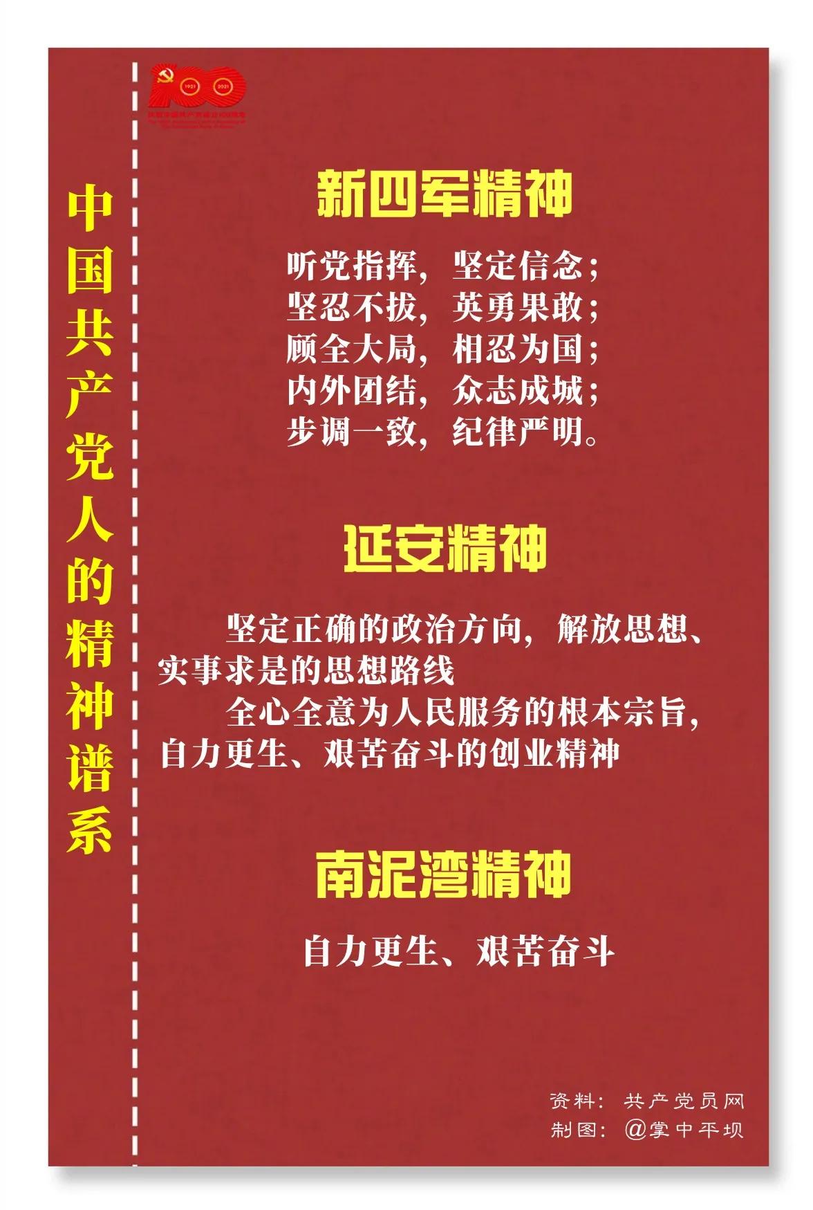 中国共产党人的精神谱系（更新中……）