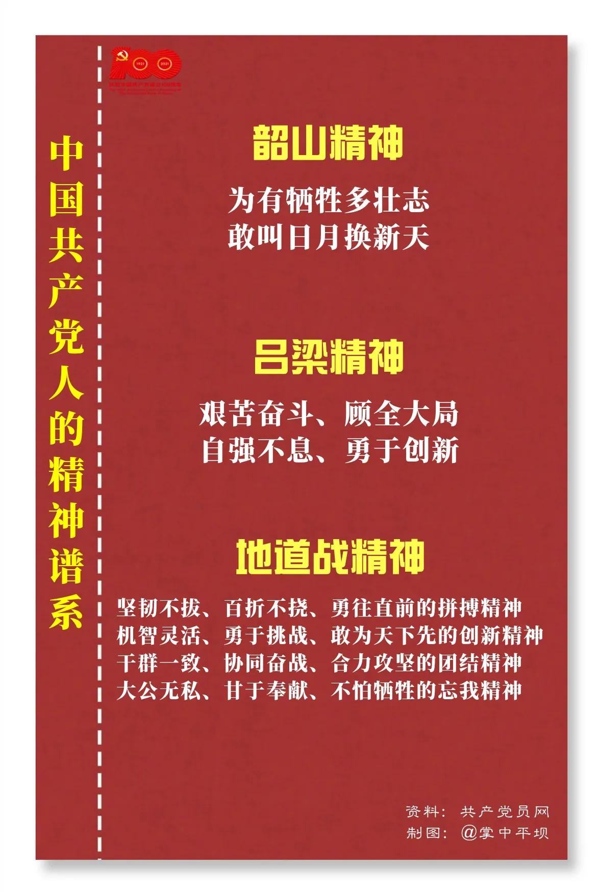 中国共产党人的精神谱系（更新中……）